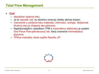 © RNDr. Marta Krajčíová 15 www.krajciova.sk
Total Flow Management
 Cieľ
– Absolútne riadenie toku.
– Je to najvyšší cieľ, ku ktorému smerujú všetky aktivity kaizen.
– Vytvorenie a udržanie toku materiálu, informácií, energie. Akýkoľvek
kľudový stav je chápaný ako plytvanie.
– Najdokonalejším výsledkom TFM s maximálnou efektivitou je systém
One Piece Flow-jednokusový tok, ktorý znamená minimalizáciu
plytvania.
– TFM je metodika, ktorá napĺňa filozofiu JIT.
 
