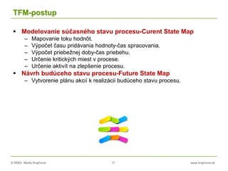 © RNDr. Marta Krajčíová 17 www.krajciova.sk
TFM-postup
 Modelovanie súčasného stavu procesu-Curent State Map
– Mapovanie toku hodnôt.
– Výpočet času pridávania hodnoty-čas spracovania.
– Výpočet priebežnej doby-čas priebehu.
– Určenie kritických miest v procese.
– Určenie aktivít na zlepšenie procesu.
 Návrh budúceho stavu procesu-Future State Map
– Vytvorenie plánu akcií k realizácii budúceho stavu procesu.
 