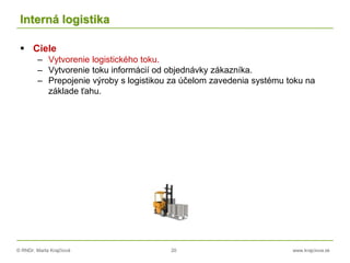 © RNDr. Marta Krajčíová 20 www.krajciova.sk
Interná logistika
 Ciele
– Vytvorenie logistického toku.
– Vytvorenie toku informácií od objednávky zákazníka.
– Prepojenie výroby s logistikou za účelom zavedenia systému toku na
základe ťahu.
 