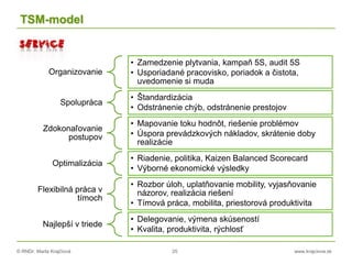 © RNDr. Marta Krajčíová 25 www.krajciova.sk
TSM-model
Organizovanie
• Zamedzenie plytvania, kampaň 5S, audit 5S
• Usporiadané pracovisko, poriadok a čistota,
uvedomenie si muda
Spolupráca
• Štandardizácia
• Odstránenie chýb, odstránenie prestojov
Zdokonaľovanie
postupov
• Mapovanie toku hodnôt, riešenie problémov
• Úspora prevádzkových nákladov, skrátenie doby
realizácie
Optimalizácia
• Riadenie, politika, Kaizen Balanced Scorecard
• Výborné ekonomické výsledky
Flexibilná práca v
tímoch
• Rozbor úloh, uplatňovanie mobility, vyjasňovanie
názorov, realizácia riešení
• Tímová práca, mobilita, priestorová produktivita
Najlepší v triede
• Delegovanie, výmena skúseností
• Kvalita, produktivita, rýchlosť
 