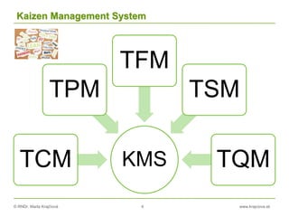© RNDr. Marta Krajčíová 4 www.krajciova.sk
Kaizen Management System
KMSTCM
TPM
TFM
TSM
TQM
 