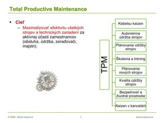 © RNDr. Marta Krajčíová 7 www.krajciova.sk
Total Productive Maintenance
 Cieľ
– Maximalizovať efektivitu všetkých
strojov a technických zariadení za
aktívnej účasti zamestnancov
(obsluha, údržba, zoraďovači,
majstri).
TPM
Kobetsu kaizen
Autonómna
údržba strojov
Plánovanie údržby
strojov
Školenia a tréning
Plánovanie
nových strojov
Kvalita údržby
strojov
Bezpečnosť a
životné prostredie
Kaizen v kancelárii
 