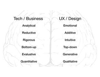 Tech
Business
UX
Product Management in reality
“User experience”
as a ﬁeld exists
because of
insufﬁcient product
management
 