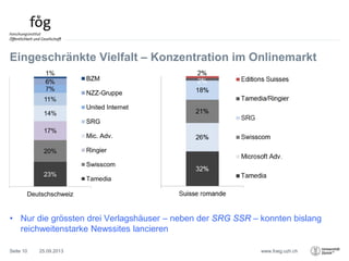 www.foeg.uzh.ch
Eingeschränkte Vielfalt – Konzentration im Onlinemarkt
25.09.2013Seite 10
• Nur die grössten drei Verlagshäuser – neben der SRG SSR – konnten bislang
reichweitenstarke Newssites lancieren
 