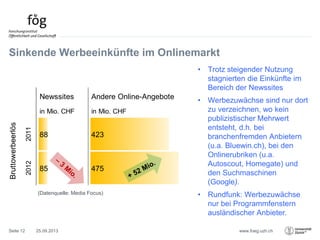 www.foeg.uzh.ch
Newssites Andere Online-Angebote
in Mio. CHF in Mio. CHF
2011
88 423
2012
85 475
Bruttowerbeerlös
25.09.2013Seite 12
• Trotz steigender Nutzung
stagnierten die Einkünfte im
Bereich der Newssites
• Werbezuwächse sind nur dort
zu verzeichnen, wo kein
publizistischer Mehrwert
entsteht, d.h. bei
branchenfremden Anbietern
(u.a. Bluewin.ch), bei den
Onlinerubriken (u.a.
Autoscout, Homegate) und
den Suchmaschinen
(Google).
• Rundfunk: Werbezuwächse
nur bei Programmfenstern
ausländischer Anbieter.
Sinkende Werbeeinkünfte im Onlinemarkt
(Datenquelle: Media Focus)
 