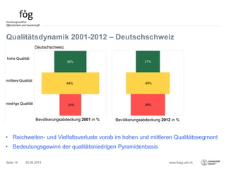 www.foeg.uzh.ch
Qualitätsdynamik 2001-2012 – Deutschschweiz
25.09.2013Seite 14
• Reichweiten- und Vielfaltsverluste vorab im hohen und mittleren Qualitätssegment
• Bedeutungsgewinn der qualitätsniedrigen Pyramidenbasis
 