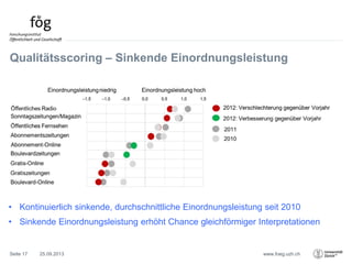 www.foeg.uzh.ch
Qualitätsscoring – Sinkende Einordnungsleistung
25.09.2013Seite 17
• Kontinuierlich sinkende, durchschnittliche Einordnungsleistung seit 2010
• Sinkende Einordnungsleistung erhöht Chance gleichförmiger Interpretationen
 