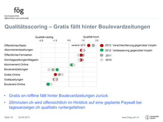 www.foeg.uzh.ch
Qualitätsscoring – Gratis fällt hinter Boulevardzeitungen
25.09.2013Seite 18
• Gratis on-/offline fällt hinter Boulevardzeitungen zurück
• 20minuten.ch wird offensichtlich im Hinblick auf eine geplante Paywall bei
tagesanzeiger.ch qualitativ runtergefahren
 