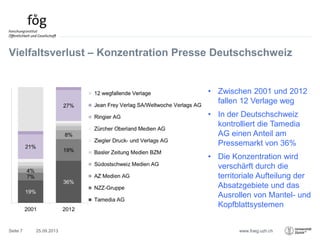 www.foeg.uzh.ch
Vielfaltsverlust – Konzentration Presse Deutschschweiz
• Zwischen 2001 und 2012
fallen 12 Verlage weg
• In der Deutschschweiz
kontrolliert die Tamedia
AG einen Anteil am
Pressemarkt von 36%
• Die Konzentration wird
verschärft durch die
territoriale Aufteilung der
Absatzgebiete und das
Ausrollen von Mantel- und
Kopfblattsystemen
25.09.2013Seite 7
 