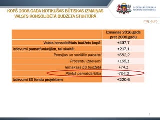 Valsts budžeta izdevumu pārskatīšanas rezultāti un priekšlikumi par šo rezultātu izmantošanu 2017.-2019. gada budžeta izst...