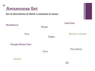 Awareness Set Set of alternatives of which a consumer is aware iPhone Razr Pay phone Blackberry Google Nexus One LG Alias ...