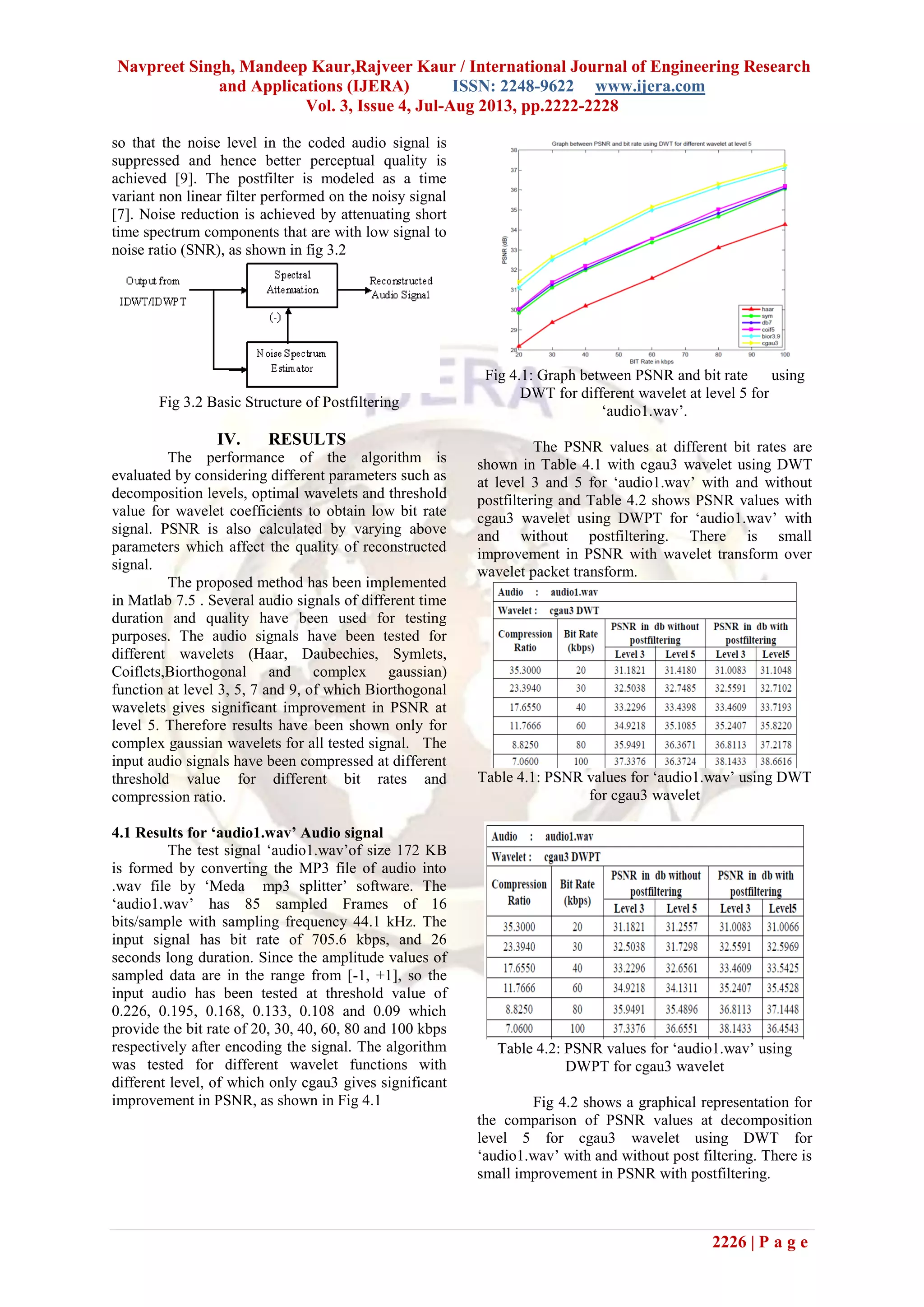 Navpreet Singh, Mandeep Kaur,Rajveer Kaur / International Journal of Engineering Research
and Applications (IJERA) ISSN: 2248-9622 www.ijera.com
Vol. 3, Issue 4, Jul-Aug 2013, pp.2222-2228
2226 | P a g e
so that the noise level in the coded audio signal is
suppressed and hence better perceptual quality is
achieved [9]. The postfilter is modeled as a time
variant non linear filter performed on the noisy signal
[7]. Noise reduction is achieved by attenuating short
time spectrum components that are with low signal to
noise ratio (SNR), as shown in fig 3.2
Fig 3.2 Basic Structure of Postfiltering
IV. RESULTS
The performance of the algorithm is
evaluated by considering different parameters such as
decomposition levels, optimal wavelets and threshold
value for wavelet coefficients to obtain low bit rate
signal. PSNR is also calculated by varying above
parameters which affect the quality of reconstructed
signal.
The proposed method has been implemented
in Matlab 7.5 . Several audio signals of different time
duration and quality have been used for testing
purposes. The audio signals have been tested for
different wavelets (Haar, Daubechies, Symlets,
Coiflets,Biorthogonal and complex gaussian)
function at level 3, 5, 7 and 9, of which Biorthogonal
wavelets gives significant improvement in PSNR at
level 5. Therefore results have been shown only for
complex gaussian wavelets for all tested signal. The
input audio signals have been compressed at different
threshold value for different bit rates and
compression ratio.
4.1 Results for ‘audio1.wav’ Audio signal
The test signal ‘audio1.wav’of size 172 KB
is formed by converting the MP3 file of audio into
.wav file by ‘Meda mp3 splitter’ software. The
‘audio1.wav’ has 85 sampled Frames of 16
bits/sample with sampling frequency 44.1 kHz. The
input signal has bit rate of 705.6 kbps, and 26
seconds long duration. Since the amplitude values of
sampled data are in the range from [-1, +1], so the
input audio has been tested at threshold value of
0.226, 0.195, 0.168, 0.133, 0.108 and 0.09 which
provide the bit rate of 20, 30, 40, 60, 80 and 100 kbps
respectively after encoding the signal. The algorithm
was tested for different wavelet functions with
different level, of which only cgau3 gives significant
improvement in PSNR, as shown in Fig 4.1
Fig 4.1: Graph between PSNR and bit rate using
DWT for different wavelet at level 5 for
‘audio1.wav’.
The PSNR values at different bit rates are
shown in Table 4.1 with cgau3 wavelet using DWT
at level 3 and 5 for ‘audio1.wav’ with and without
postfiltering and Table 4.2 shows PSNR values with
cgau3 wavelet using DWPT for ‘audio1.wav’ with
and without postfiltering. There is small
improvement in PSNR with wavelet transform over
wavelet packet transform.
Table 4.1: PSNR values for ‘audio1.wav’ using DWT
for cgau3 wavelet
Table 4.2: PSNR values for ‘audio1.wav’ using
DWPT for cgau3 wavelet
Fig 4.2 shows a graphical representation for
the comparison of PSNR values at decomposition
level 5 for cgau3 wavelet using DWT for
‘audio1.wav’ with and without post filtering. There is
small improvement in PSNR with postfiltering.
 