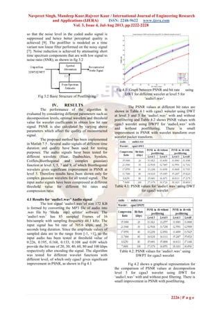 Navpreet Singh, Mandeep Kaur,Rajveer Kaur / International Journal of Engineering Research
and Applications (IJERA) ISSN: 2248-9622 www.ijera.com
Vol. 3, Issue 4, Jul-Aug 2013, pp.2222-2228
2226 | P a g e
so that the noise level in the coded audio signal is
suppressed and hence better perceptual quality is
achieved [9]. The postfilter is modeled as a time
variant non linear filter performed on the noisy signal
[7]. Noise reduction is achieved by attenuating short
time spectrum components that are with low signal to
noise ratio (SNR), as shown in fig 3.2
Fig 3.2 Basic Structure of Postfiltering
IV. RESULTS
The performance of the algorithm is
evaluated by considering different parameters such as
decomposition levels, optimal wavelets and threshold
value for wavelet coefficients to obtain low bit rate
signal. PSNR is also calculated by varying above
parameters which affect the quality of reconstructed
signal.
The proposed method has been implemented
in Matlab 7.5 . Several audio signals of different time
duration and quality have been used for testing
purposes. The audio signals have been tested for
different wavelets (Haar, Daubechies, Symlets,
Coiflets,Biorthogonal and complex gaussian)
function at level 3, 5, 7 and 9, of which Biorthogonal
wavelets gives significant improvement in PSNR at
level 5. Therefore results have been shown only for
complex gaussian wavelets for all tested signal. The
input audio signals have been compressed at different
threshold value for different bit rates and
compression ratio.
4.1 Results for ‘audio1.wav’ Audio signal
The test signal ‘audio1.wav’of size 172 KB
is formed by converting the MP3 file of audio into
.wav file by ‘Meda mp3 splitter’ software. The
‘audio1.wav’ has 85 sampled Frames of 16
bits/sample with sampling frequency 44.1 kHz. The
input signal has bit rate of 705.6 kbps, and 26
seconds long duration. Since the amplitude values of
sampled data are in the range from [-1, +1], so the
input audio has been tested at threshold value of
0.226, 0.195, 0.168, 0.133, 0.108 and 0.09 which
provide the bit rate of 20, 30, 40, 60, 80 and 100 kbps
respectively after encoding the signal. The algorithm
was tested for different wavelet functions with
different level, of which only cgau3 gives significant
improvement in PSNR, as shown in Fig 4.1
Fig 4.1: Graph between PSNR and bit rate using
DWT for different wavelet at level 5 for
‘audio1.wav’.
The PSNR values at different bit rates are
shown in Table 4.1 with cgau3 wavelet using DWT
at level 3 and 5 for ‘audio1.wav’ with and without
postfiltering and Table 4.2 shows PSNR values with
cgau3 wavelet using DWPT for ‘audio1.wav’ with
and without postfiltering. There is small
improvement in PSNR with wavelet transform over
wavelet packet transform.
Table 4.1: PSNR values for ‘audio1.wav’ using DWT
for cgau3 wavelet
Table 4.2: PSNR values for ‘audio1.wav’ using
DWPT for cgau3 wavelet
Fig 4.2 shows a graphical representation for
the comparison of PSNR values at decomposition
level 5 for cgau3 wavelet using DWT for
‘audio1.wav’ with and without post filtering. There is
small improvement in PSNR with postfiltering.
 