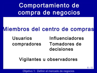 6 - 12
Miembros del centro de compras
Comportamiento de
compra de negocios
Usuarios
compradores
Influenciadores
Tomadores de
decisiones
Vigilantes u observadores
Objetivo 1: Definir el mercado de negocios
 