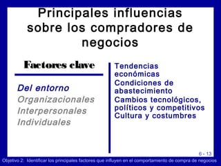 6 - 13
Principales influencias
sobre los compradores de
negocios
Del entorno
Organizacionales
Interpersonales
Individuales
Tendencias
económicas
Condiciones de
abastecimiento
Cambios tecnológicos,
políticos y competitivos
Cultura y costumbres
Factores claveFactores clave
Objetivo 2: Identificar los principales factores que influyen en el comportamiento de compra de negocios
 
