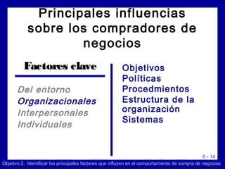 6 - 14
Objetivos
Políticas
Procedmientos
Estructura de la
organización
Sistemas
Principales influencias
sobre los compradores de
negocios
Del entorno
Organizacionales
Interpersonales
Individuales
Factores claveFactores clave
Objetivo 2: Identificar los principales factores que influyen en el comportamiento de compra de negocios
 