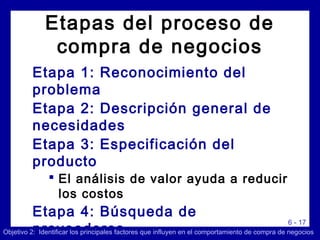 6 - 17
Etapas del proceso de
compra de negocios
Etapa 1: Reconocimiento del
problema
Etapa 2: Descripción general de
necesidades
Etapa 3: Especificación del
producto
 El análisis de valor ayuda a reducir
los costos
Etapa 4: Búsqueda de
proveedoresObjetivo 2: Identificar los principales factores que influyen en el comportamiento de compra de negocios
 