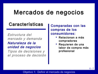6 - 7
Comparadas con las
compras de los
consumidores:
 Relacionan a más
compradores
 Requieren de una
labor de compra más
profesional
Objetivo 1: Definir el mercado de negocios
Mercados de negocios
CaracterísticasCaracterísticas
Estructura del
mercado y demanda
Naturaleza de la
unidad de negocios
Tipos de decisiones y
el proceso de decisión
 