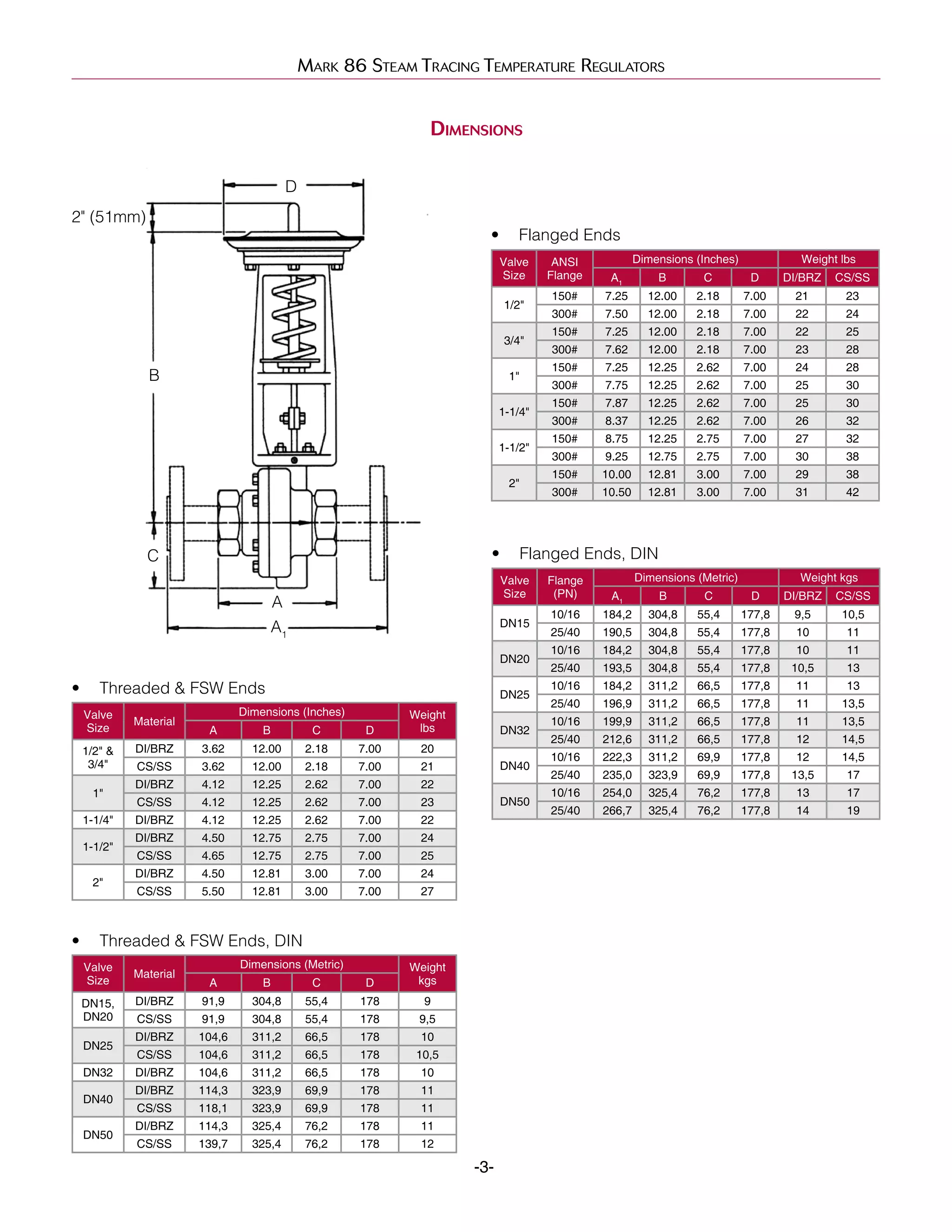Mark 86 Steam Tracing Temperature Regulators
-3-
Dimensions
2" (51mm)
D
B
C
A
A1
Valve
Size
Material
Dimensions (Inches) Weight
lbsA B C D
1/2" &
3/4"
DI/BRZ 3.62 12.00 2.18 7.00 20
CS/SS 3.62 12.00 2.18 7.00 21
1"
DI/BRZ 4.12 12.25 2.62 7.00 22
CS/SS 4.12 12.25 2.62 7.00 23
1-1/4" DI/BRZ 4.12 12.25 2.62 7.00 22
1-1/2"
DI/BRZ 4.50 12.75 2.75 7.00 24
CS/SS 4.65 12.75 2.75 7.00 25
2"
DI/BRZ 4.50 12.81 3.00 7.00 24
CS/SS 5.50 12.81 3.00 7.00 27
Valve
Size
Material
Dimensions (Metric) Weight
kgsA B C D
DN15,
DN20
DI/BRZ 91,9 304,8 55,4 178 9
CS/SS 91,9 304,8 55,4 178 9,5
DN25
DI/BRZ 104,6 311,2 66,5 178 10
CS/SS 104,6 311,2 66,5 178 10,5
DN32 DI/BRZ 104,6 311,2 66,5 178 10
DN40
DI/BRZ 114,3 323,9 69,9 178 11
CS/SS 118,1 323,9 69,9 178 11
DN50
DI/BRZ 114,3 325,4 76,2 178 11
CS/SS 139,7 325,4 76,2 178 12
•	 Threaded & FSW Ends
•	 Threaded & FSW Ends, DIN
•	 Flanged Ends
Valve
Size
ANSI
Flange
Dimensions (Inches) Weight lbs
A1
B C D DI/BRZ CS/SS
1/2"
150# 7.25 12.00 2.18 7.00 21 23
300# 7.50 12.00 2.18 7.00 22 24
3/4"
150# 7.25 12.00 2.18 7.00 22 25
300# 7.62 12.00 2.18 7.00 23 28
1"
150# 7.25 12.25 2.62 7.00 24 28
300# 7.75 12.25 2.62 7.00 25 30
1-1/4"
150# 7.87 12.25 2.62 7.00 25 30
300# 8.37 12.25 2.62 7.00 26 32
1-1/2"
150# 8.75 12.25 2.75 7.00 27 32
300# 9.25 12.75 2.75 7.00 30 38
2"
150# 10.00 12.81 3.00 7.00 29 38
300# 10.50 12.81 3.00 7.00 31 42
Valve
Size
Flange
(PN)
Dimensions (Metric) Weight kgs
A1
B C D DI/BRZ CS/SS
DN15
10/16 184,2 304,8 55,4 177,8 9,5 10,5
25/40 190,5 304,8 55,4 177,8 10 11
DN20
10/16 184,2 304,8 55,4 177,8 10 11
25/40 193,5 304,8 55,4 177,8 10,5 13
DN25
10/16 184,2 311,2 66,5 177,8 11 13
25/40 196,9 311,2 66,5 177,8 11 13,5
DN32
10/16 199,9 311,2 66,5 177,8 11 13,5
25/40 212,6 311,2 66,5 177,8 12 14,5
DN40
10/16 222,3 311,2 69,9 177,8 12 14,5
25/40 235,0 323,9 69,9 177,8 13,5 17
DN50
10/16 254,0 325,4 76,2 177,8 13 17
25/40 266,7 325,4 76,2 177,8 14 19
•	 Flanged Ends, DIN
 