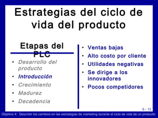 9 - 15
• Ventas bajas
• Alto costo por cliente
• Utilidades negativas
• Se dirige a los
innovadores
• Pocos competidores
Objetivo 4: Describir los cambios en las estrategias de marketing durante el ciclo de vida de un producto
Estrategias del ciclo de
vida del producto
• Desarrollo del
producto
• Introducción
• Crecimiento
• Madurez
• Decadencia
Etapas delEtapas del
PLCPLC
 