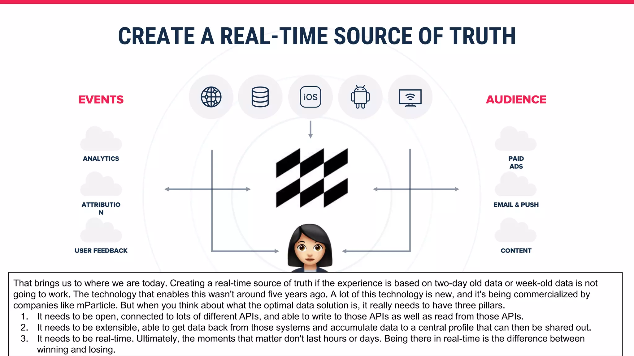 ANALYTICS
ATTRIBUTIO
N
USER FEEDBACK
PAID
ADS
EMAIL & PUSH
CONTENT
EVENTS AUDIENCE
CREATE A REAL-TIME SOURCE OF TRUTH
That brings us to where we are today. Creating a real-time source of truth if the experience is based on two-day old data or week-old data is not
going to work. The technology that enables this wasn't around five years ago. A lot of this technology is new, and it's being commercialized by
companies like mParticle. But when you think about what the optimal data solution is, it really needs to have three pillars.
1. It needs to be open, connected to lots of different APIs, and able to write to those APIs as well as read from those APIs.
2. It needs to be extensible, able to get data back from those systems and accumulate data to a central profile that can then be shared out.
3. It needs to be real-time. Ultimately, the moments that matter don't last hours or days. Being there in real-time is the difference between
winning and losing.
 
