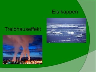 Eis kappen
Treibhauseffekt