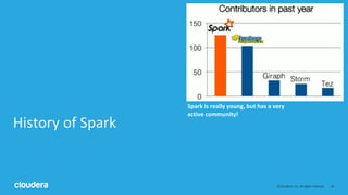 ‹#›© Cloudera, Inc. All rights reserved.
History of Spark
Spark is really young, but has a very
active community!
 