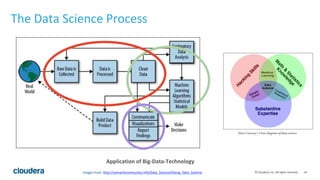 ‹#›© Cloudera, Inc. All rights reserved.
The Data Science Process
Application of Big-Data-Technology
Images from: http://s...