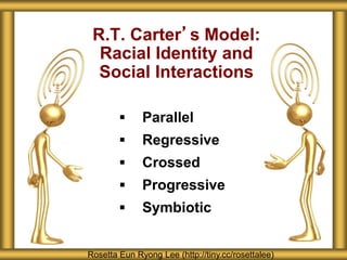  Parallel
 Regressive
 Crossed
 Progressive
 Symbiotic
R.T. Carter’s Model:
Racial Identity and
Social Interactions
Rosetta Eun Ryong Lee (http://tiny.cc/rosettalee)
 