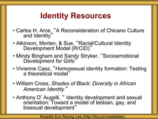 Identity Resources
• Carlos H. Arce, “A Reconsideration of Chicano Culture
and Identity”
• Atkinson, Morten, & Sue, “Racial/Cultural Identity
Development Model (R/CID)”
• Mindy Bingham and Sandy Stryker, “Socioemotional
Development for Girls”
• Vivienne Cass, “Homosexual identity formation: Testing
a theoretical model”
• William Cross, Shades of Black: Diversity in African
American Identity”
• Anthony D’Augelli, “ Identity development and sexual
orientation: Toward a model of lesbian, gay, and
bisexual development”
Rosetta Eun Ryong Lee (http://tiny.cc/rosettalee)
 