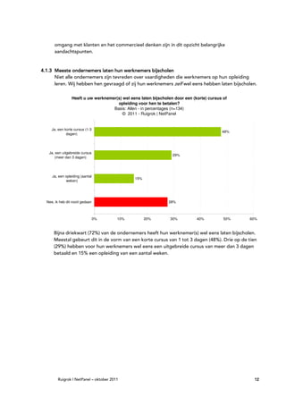 omgang met klanten en het commercieel denken zijn in dit opzicht belangrijke
      aandachtspunten.


4.1.3 Meeste ondernemers laten hun werknemers bijscholen
      Niet alle ondernemers zijn tevreden over vaardigheden die werknemers op hun opleiding
      leren. Wij hebben hen gevraagd of zij hun werknemers zelf wel eens hebben laten bijscholen.

                 Heeft u uw werknemer(s) wel eens laten bijscholen door een (korte) cursus of
                                      opleiding voor hen te betalen?
                                    Basis: Allen - in percentages (n=134)
                                         © 2011 - Ruigrok | NetPanel


     Ja, een korte cursus (1-3
                                                                                          48%
              dagen)




   Ja, een uitgebreide cursus
                                                                  29%
      (meer dan 3 dagen)




     Ja, een opleiding (aantal
                                               15%
             weken)




  Nee, ik heb dit nooit gedaan                                  28%



                                 0%      10%         20%         30%          40%          50%   60%


      Bijna driekwart (72%) van de ondernemers heeft hun werknemer(s) wel eens laten bijscholen.
      Meestal gebeurt dit in de vorm van een korte cursus van 1 tot 3 dagen (48%). Drie op de tien
      (29%) hebben voor hun werknemers wel eens een uitgebreide cursus van meer dan 3 dagen
      betaald en 15% een opleiding van een aantal weken.




         Ruigrok | NetPanel – oktober 2011                                                        12
 