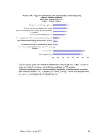 Waarom heeft u (nog) nooit werknemer(s) laten bijscholen door voor hen een (korte)
                                    cursus of opleiding te betalen?
                                  Basis: Allen - in percentages (n=37)
                                      © 2011 - Ruigrok | NetPanel

                        Hier is binnen mijn bedrijf geen geld voor                            14%

             Ik heb hier nog nooit over nagedacht/mij in verdiept                             14%
De cursussen/opleidingen sluiten niet aan bij de werkzaamheden
                                                                                        11%
                        in mijn bedrijf
                         Ik vind de cursussen/opleidingen te duur                       11%

Ik ben bang dat de kwaliteit van cursussen/opleidingen tegenvalt                 5%
  De cursussen/opleidingen die hier geschikt voor zijn, zijn te ver
                                                                            3%
                              weg

        De opleidingen/cursussen zijn niet specialistisch genoeg            3%
  Ik weet niet welke opleiding ik het best voor mijn werknemer(s)
                                                                       0%
                             kan kiezen
                                               Anders, namelijk…                                                      30%

                                          Weet niet/geen mening                                                 27%

                                                                      0%     5%       10%     15%   20%   25%    30%        35%




    De belangrijkste reden om werknemers niet te laten bijscholen ligt in de kosten. 14% van de
    ondernemers heeft hier binnen het bedrijf geen geld voor en 11% vindt de
    cursussen/opleidingen te duur. Hiernaast hebben relatief veel ondernemers zich nog niet in
    dit onderwerp verdiept (14%). In de categorie ‘anders, namelijk…’ lezen we dat ondernemers
    het werken binnen het bedrijf zelf als opleiding zien.




      Ruigrok | NetPanel – oktober 2011                                                                                      13
 