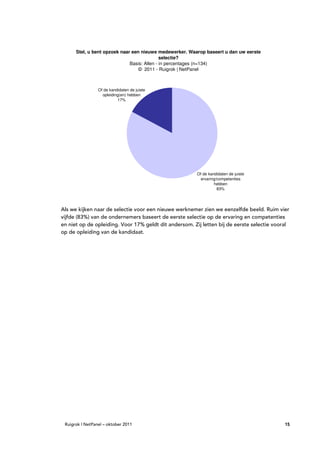 Stel, u bent opzoek naar een nieuwe medewerker. Waarop baseert u dan uw eerste
                                             selectie?
                              Basis: Allen - in percentages (n=134)
                                  © 2011 - Ruigrok | NetPanel



                 Of de kandidaten de juiste
                   opleiding(en) hebben
                           17%




                                                         Of de kandidaten de juiste
                                                           ervaring/competenties
                                                                  hebben
                                                                    83%




Als we kijken naar de selectie voor een nieuwe werknemer zien we eenzelfde beeld. Ruim vier
vijfde (83%) van de ondernemers baseert de eerste selectie op de ervaring en competenties
en niet op de opleiding. Voor 17% geldt dit andersom. Zij letten bij de eerste selectie vooral
op de opleiding van de kandidaat.




 Ruigrok | NetPanel – oktober 2011                                                          15
 