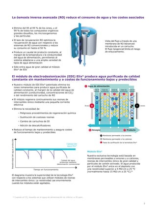 Milli-Q IQ - Español | PDF