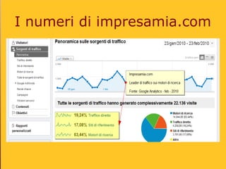 I numeri di impresamia.com
 