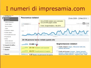 I numeri di impresamia.com
 