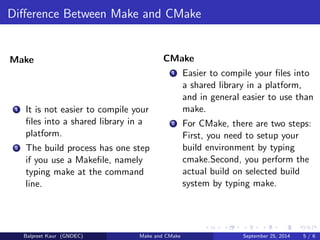 les. 
Cmake stands for cross-platform make. Cmake recognises which compilers 
to use for a given of source.Cmake invokes the right sequence of 
commands for each type of target. 
Balpreet Kaur (GNDEC) Make and CMake September 25, 2014 3 / 6 
 