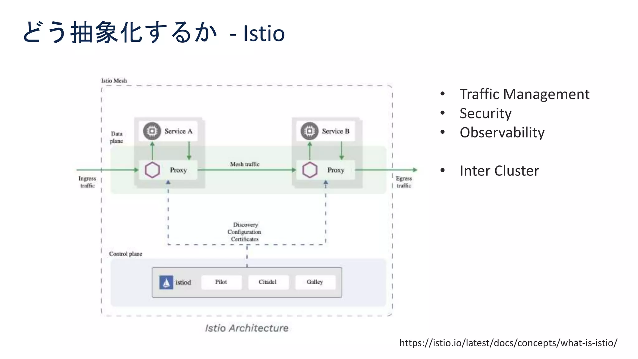 © 2021 Cisco and/or its affiliates. All rights reserved. Cisco Confidential 13
どう抽象化するか - Istio
https://istio.io/latest/docs/concepts/what-is-istio/
• Traffic Management
• Security
• Observability
• Inter Cluster
 