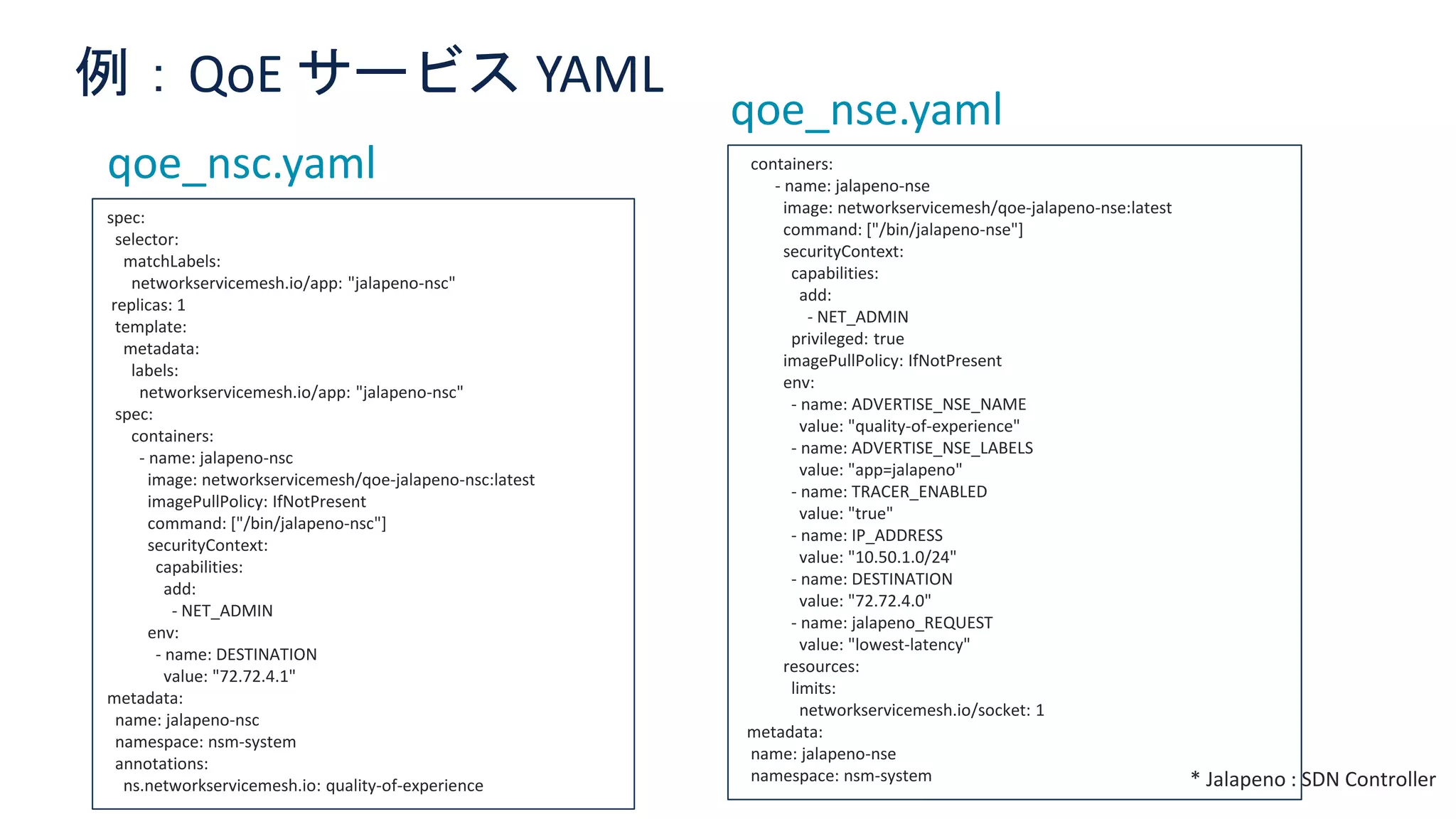 © 2021 Cisco and/or its affiliates. All rights reserved. Cisco Confidential 17
例：QoE サービス YAML
spec:
selector:
matchLabels:
networkservicemesh.io/app: "jalapeno-nsc"
replicas: 1
template:
metadata:
labels:
networkservicemesh.io/app: "jalapeno-nsc"
spec:
containers:
- name: jalapeno-nsc
image: networkservicemesh/qoe-jalapeno-nsc:latest
imagePullPolicy: IfNotPresent
command: ["/bin/jalapeno-nsc"]
securityContext:
capabilities:
add:
- NET_ADMIN
env:
- name: DESTINATION
value: "72.72.4.1"
metadata:
name: jalapeno-nsc
namespace: nsm-system
annotations:
ns.networkservicemesh.io: quality-of-experience
containers:
- name: jalapeno-nse
image: networkservicemesh/qoe-jalapeno-nse:latest
command: ["/bin/jalapeno-nse"]
securityContext:
capabilities:
add:
- NET_ADMIN
privileged: true
imagePullPolicy: IfNotPresent
env:
- name: ADVERTISE_NSE_NAME
value: "quality-of-experience"
- name: ADVERTISE_NSE_LABELS
value: "app=jalapeno"
- name: TRACER_ENABLED
value: "true"
- name: IP_ADDRESS
value: "10.50.1.0/24"
- name: DESTINATION
value: "72.72.4.0"
- name: jalapeno_REQUEST
value: "lowest-latency"
resources:
limits:
networkservicemesh.io/socket: 1
metadata:
name: jalapeno-nse
namespace: nsm-system
qoe_nsc.yaml
qoe_nse.yaml
* Jalapeno : SDN Controller
 