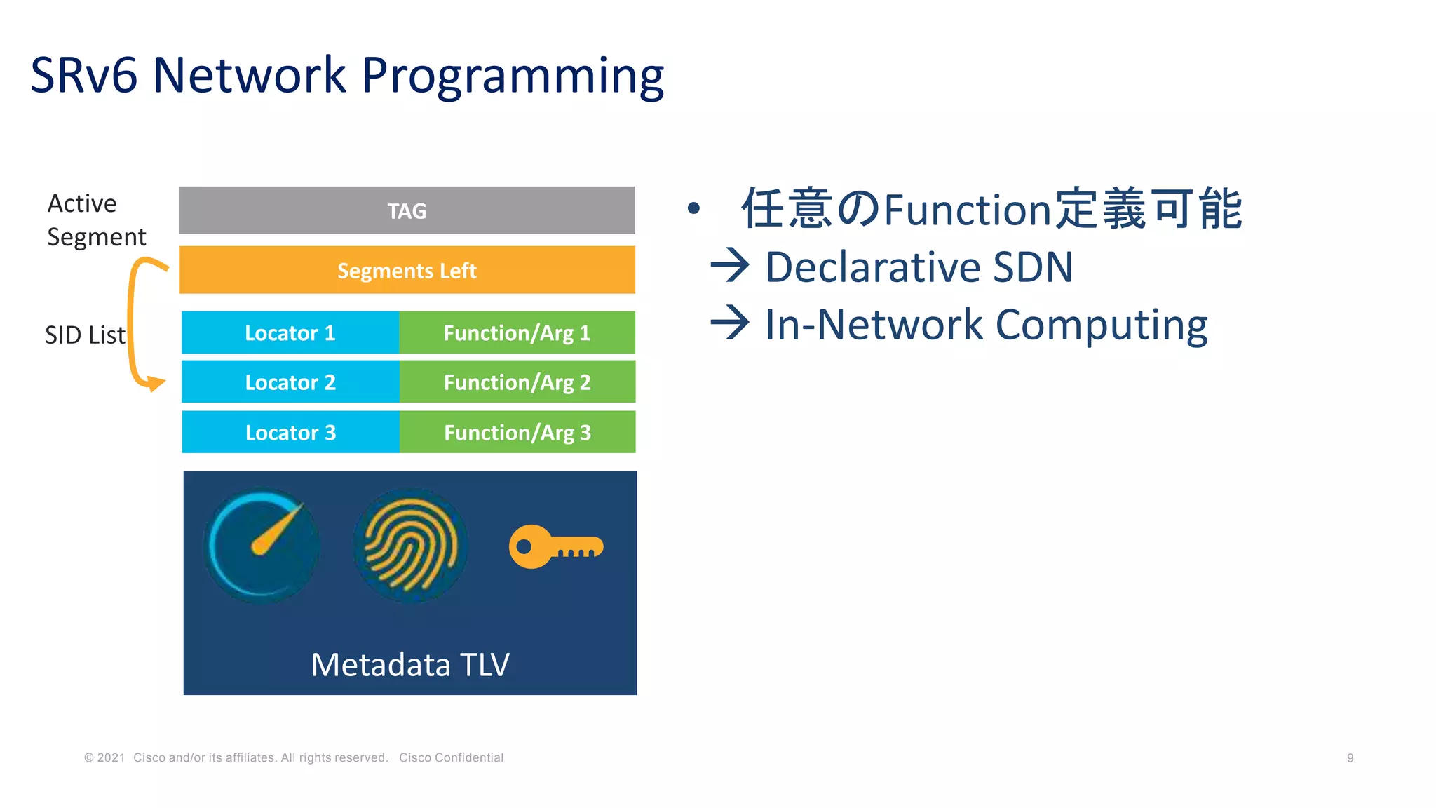 © 2021 Cisco and/or its affiliates. All rights reserved. Cisco Confidential 9
Metadata TLV
Segments Left
Locator 1 Function/Arg 1
Locator 2 Function/Arg 2
Locator 3 Function/Arg 3
TAG
SRv6 Network Programming
Active
Segment
• 任意のFunction定義可能
 Declarative SDN
 In-Network Computing
SID List
 
