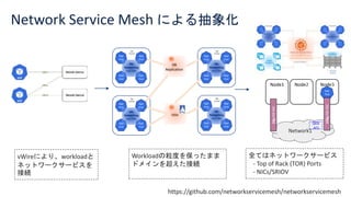 Network as a Service - Data plane evolution and abstraction by NSM | PPT