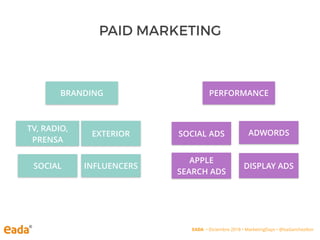PAID MARKETING
BRANDING PERFORMANCE
TV, RADIO,
PRENSA
EXTERIOR SOCIAL ADS ADWORDS
SOCIAL INFLUENCERS
APPLE
SEARCH ADS
DISPLAY ADS
EADA • Diciembre 2018 • MarketingDays • @IsaSanchezIbor
 