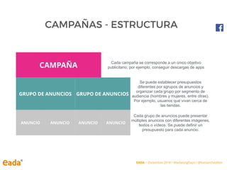 CAMPAÑAS - ESTRUCTURA
CAMPAÑA
Cada campaña se corresponde a un único objetivo
publicitario, por ejemplo, conseguir descargas de apps
GRUPO DE ANUNCIOS GRUPO DE ANUNCIOS
Se puede establecer presupuestos
diferentes por sgrupos de anuncios y
organizar cada grupo por segmento de
audiencia (hombres y mujeres, entre otras).
Por ejemplo, usuarios que vivan cerca de
las tiendas.
ANUNCIO ANUNCIO ANUNCIO ANUNCIO
Cada grupo de anuncios puede presentar
múltiples anuncios con diferentes imágenes,
textos o vídeos. Se puede definir un
presupuesto para cada anuncio.
EADA • Diciembre 2018 • MarketingDays • @IsaSanchezIbor
 