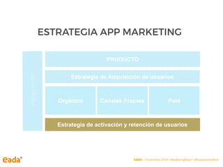 ESTRATEGIA APP MARKETINGPRODUCTO
Estrategia de Adquisición de usuarios
Estrategia de activación y retención de usuarios
Canales PropiosOrgánico Paid
PRODUCTO
EADA • Diciembre 2018 • MarketingDays • @IsaSanchezIbor
 