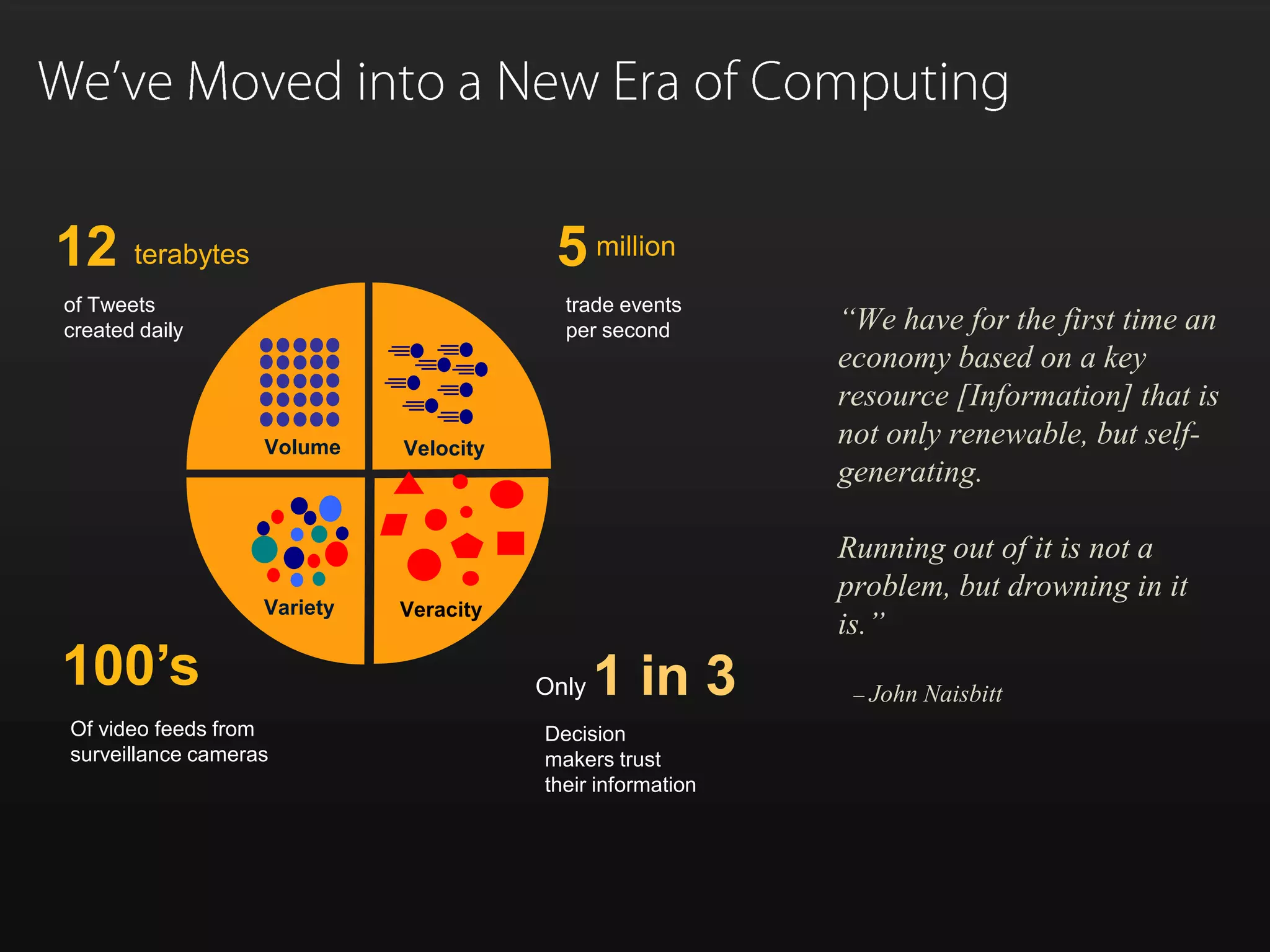 Variety
Volume Velocity
Veracity
of Tweets
created daily
12 terabytes
trade events
per second
5million
Of video feeds from
surveillance cameras
100’s
“We have for the first time an
economy based on a key
resource [Information] that is
not only renewable, but self-
generating.
Running out of it is not a
problem, but drowning in it
is.”
– John Naisbitt
Decision
makers trust
their information
Only 1 in 3
We’ve Moved into a New Era of Computing
 