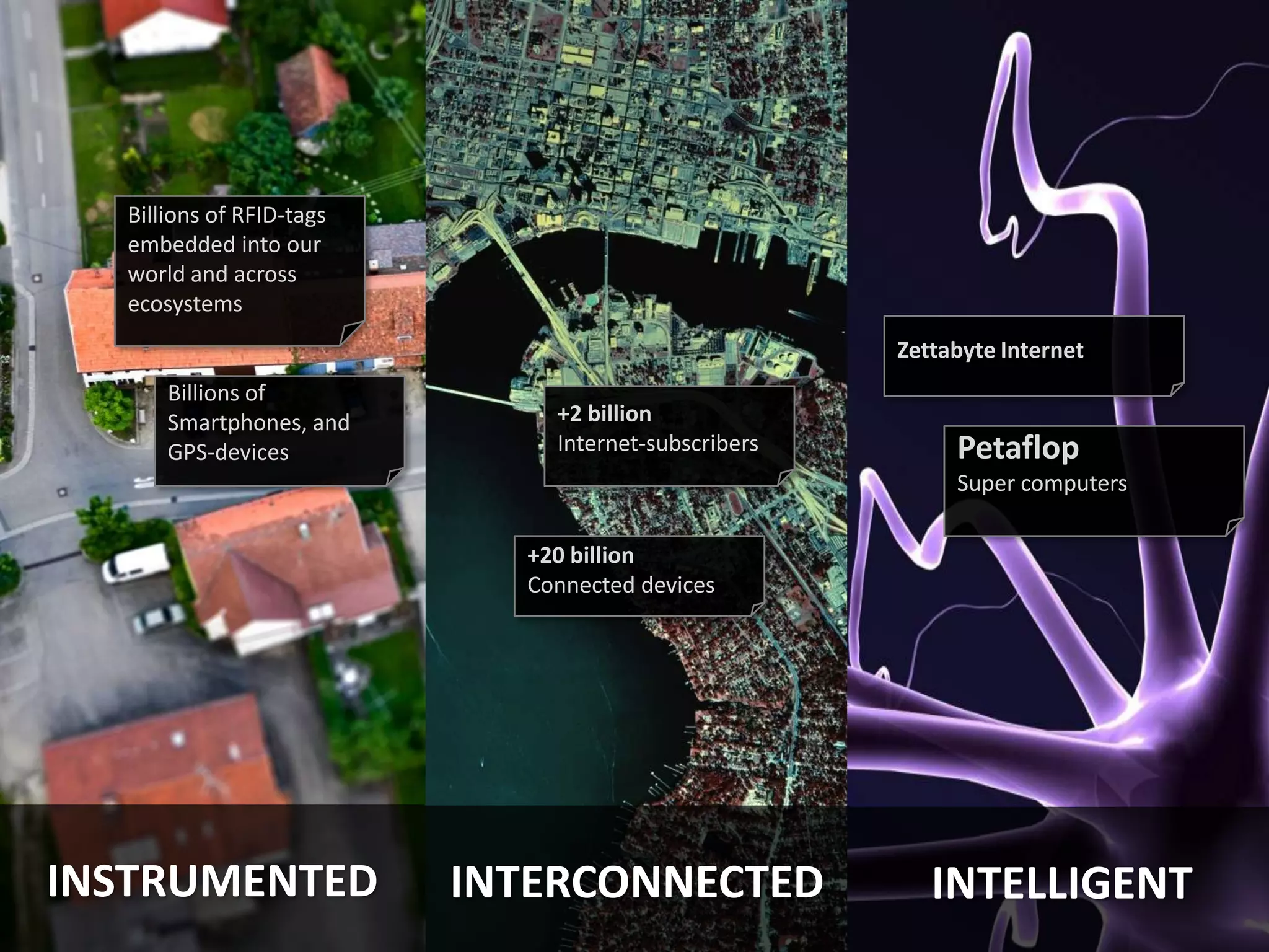 © 2011 IBM
IBM Global Business Services
3
INSTRUMENTED	
  
Billions	
  of	
  RFID-­‐tags	
  
embedded	
  into	
  our	
  
world	
  and	
  across	
  
ecosystems	
  
Ze-abyte	
  Internet	
  
Petaﬂop	
  
Super	
  computers	
  
	
  
+2	
  billion	
  	
  
Internet-­‐subscribers	
  
+20	
  billion	
  	
  
Connected	
  devices	
  
INTERCONNECTED	
   INTELLIGENT	
  
Billions	
  of	
  
Smartphones,	
  and	
  
GPS-­‐devices	
  
 