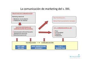 La comunicación de marketing del s. XXI.
OBJETIVOS DE COMUNICACIÓN

Marketing relacional
                                                   Mas Pull (Atracción)
  Mantener viva la relación
  Fidelización de Clientes                         Menos Push (Lanzamiento mensajes)



    NUEVOS ENFOQUES DE
                                                       4 F’s COMUNICACIÓN S. XXI
  COMUNICACIÓN RELACIONAL
                                                         Flujo
  Comunicación informal frecuente                        Funcionalidad
  Marketing de Servicios
                                                         Feedback
  Marketing experencial                                  Fidelización




                       TECNOLOGÍA       COMUNICACIÓN

        OFF LINE               DATA WAREHOUSE               “1 X 1”
        ON LINE                   INTERNET                MARKETING
 