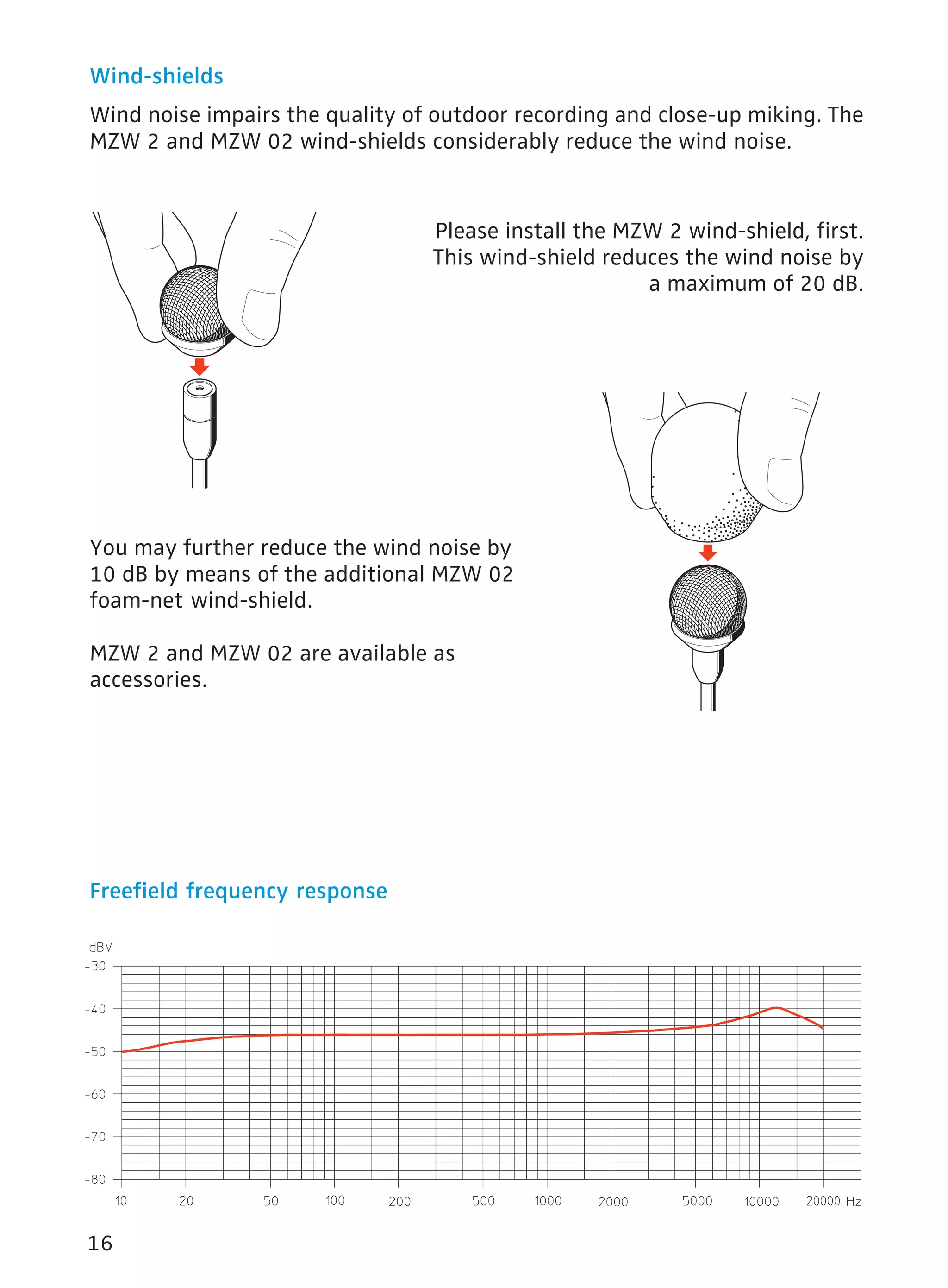 Wind-shields 
Wind noise impairs the quality of outdoor recording and close-up miking. The 
MZW 2 and MZW 02 wind-shields considerably reduce the wind noise. 
16 
Please install the MZW 2 wind-shield, first. 
This wind-shield reduces the wind noise by 
a maximum of 20 dB. 
You may further reduce the wind noise by 
10 dB by means of the additional MZW 02 
foam-net wind-shield. 
MZW 2 and MZW 02 are available as 
accessories. 
Freefield frequency response 
 
