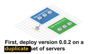 First, deploy version 0.0.2 on a
duplicate set of servers
 