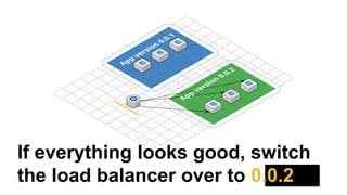 If everything looks good, switch
the load balancer over to 0.0.2
 